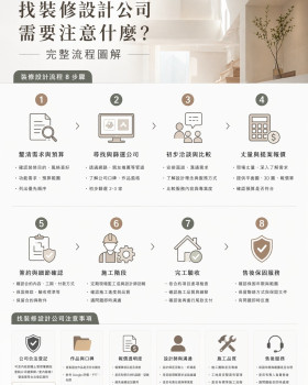 房屋修繕舊屋翻修套房改建泥作工程統包工程磁磚防水水電鐵工鋁窗