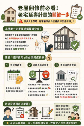 房屋修繕舊屋翻修套房改建泥作工程統包工程磁磚防水水電鐵工鋁窗