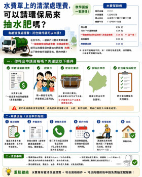 房屋修繕舊屋翻修套房改建泥作工程統包工程磁磚防水水電鐵工鋁窗